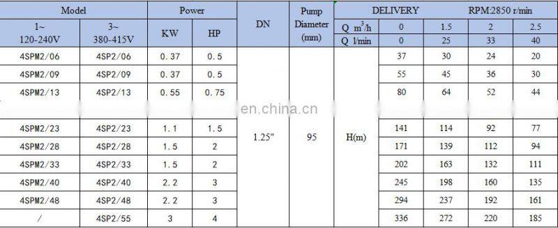 4SP deep water well hand 3hp deep well 4 deep bore well submersible water pump