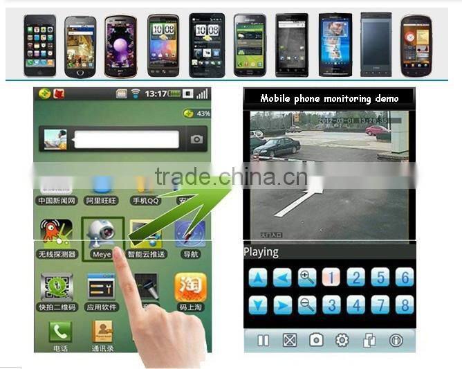 Hot new products for 2014 Megapixel 720P HD CVI Camera