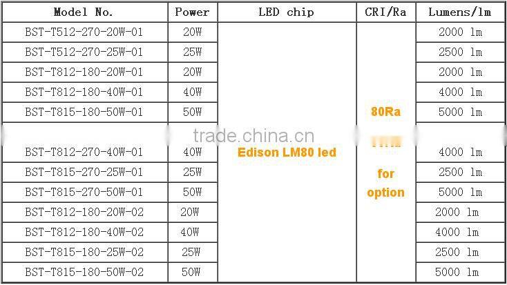 Factory price T5 LED linear light 25W