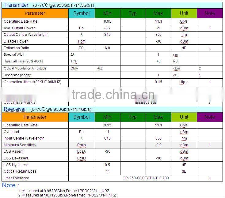 10G XFP SR 850nm Multi-rate XFP Optical Transceivers