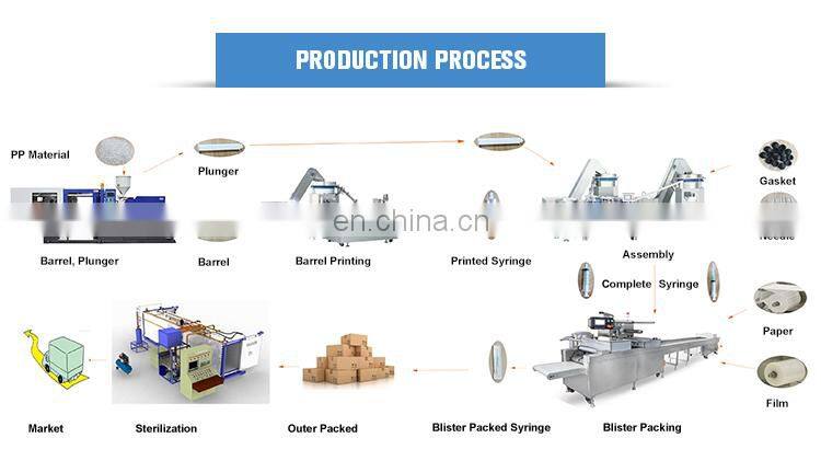 Disposable Automatic Medical Needle Assembly Machine