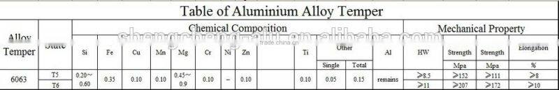 Aluminium pool cover