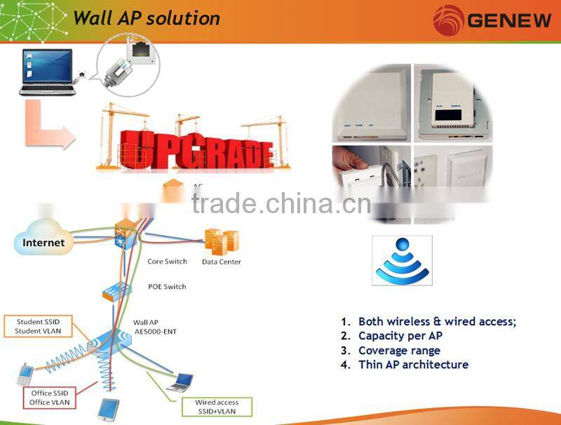 Genew GAX5000-512-Enterprise Smart Wireless Access Controller LAN Controller