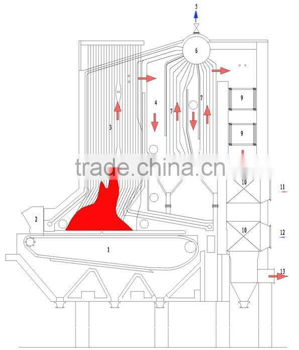 SHL series steam hot water boiler