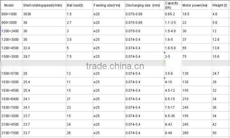 Chocolate Ball Mill Machine