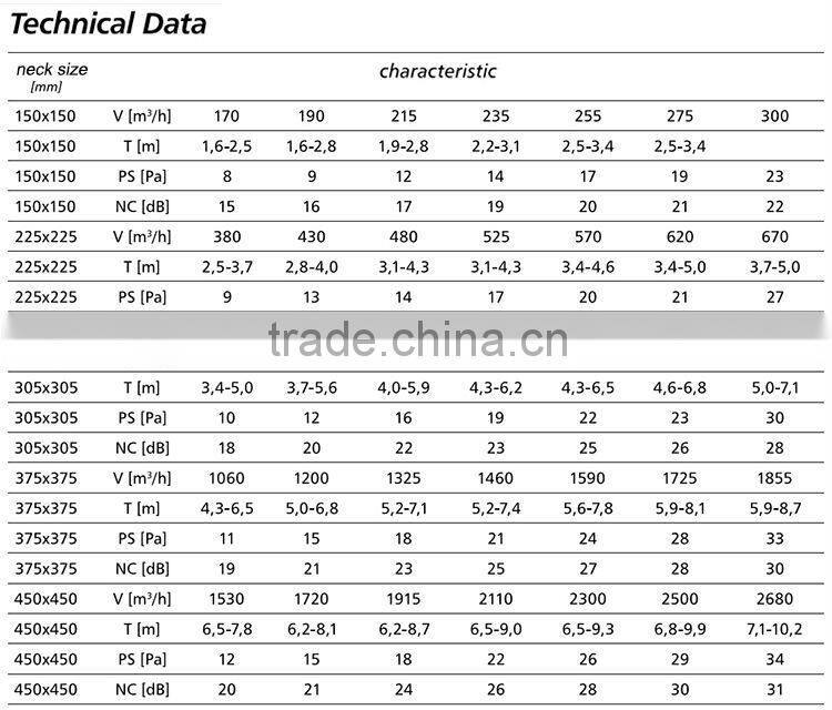 595x595mm high quality supply aluminum air diffuser
