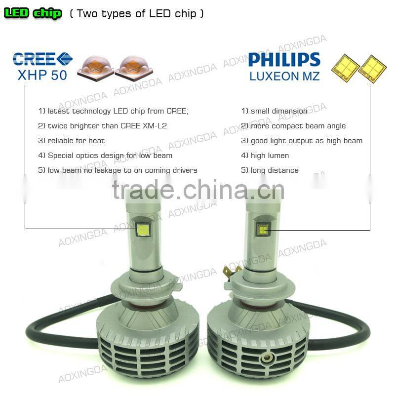 3000K 4300K 6500K 8000K 10000K H10 LED headlight G6 fanless all in one design with 6000lm