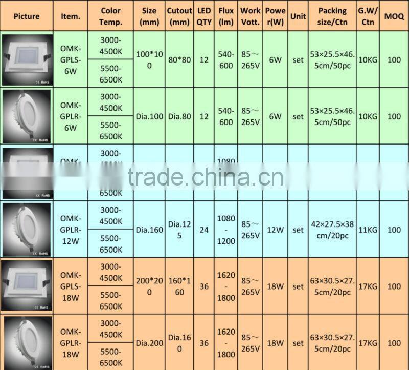 Aluminum 1100LM 12W led flat panel lighting