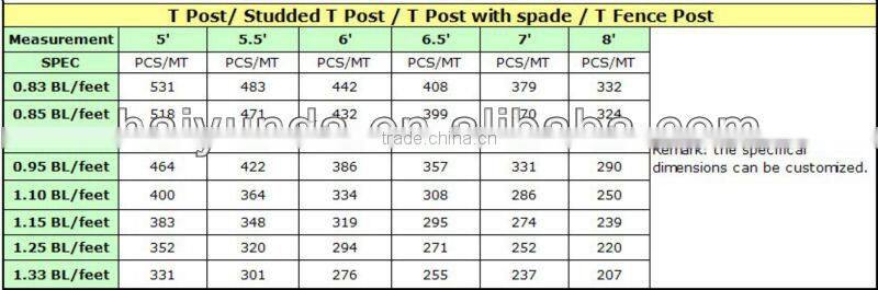 American T Type Metal Fence Post