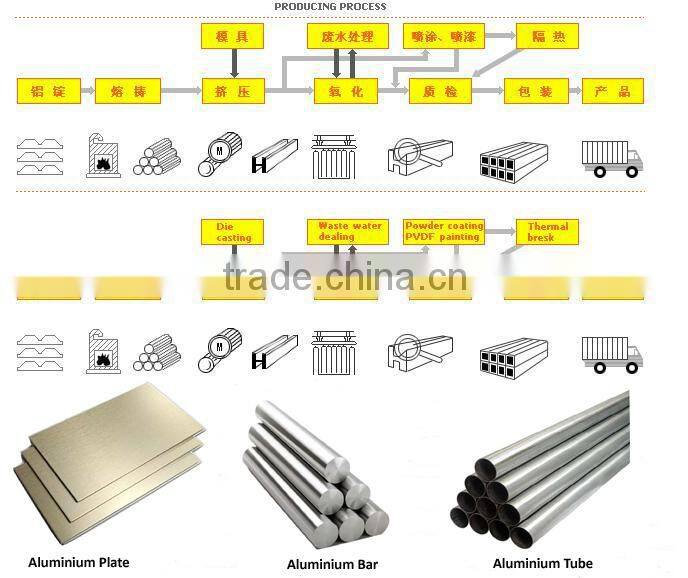 aluminum bar price 6063 aluminum bar
