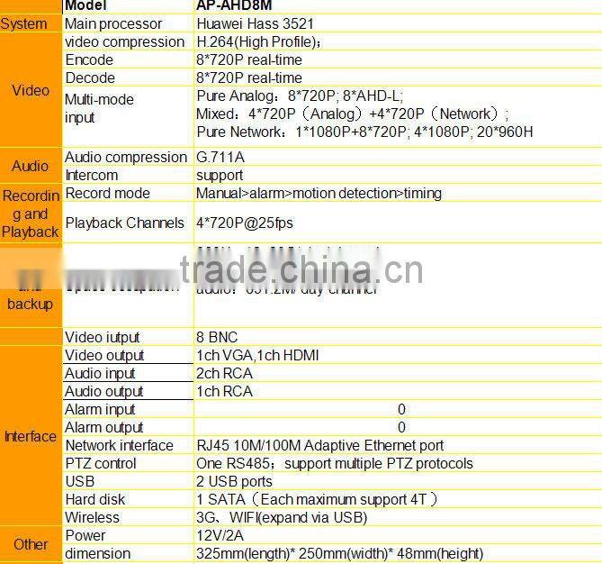 hot sale 8 channel 720p AHD DVR