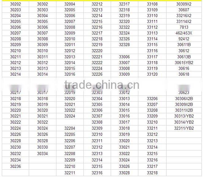 ODQ offered 32308 taper roller bearing for Auto motive