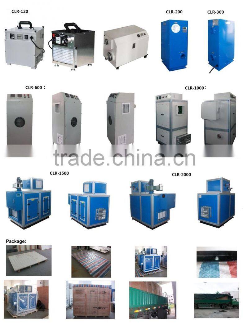 Best Rotary Desiccant Electric Heater Dehumidifier