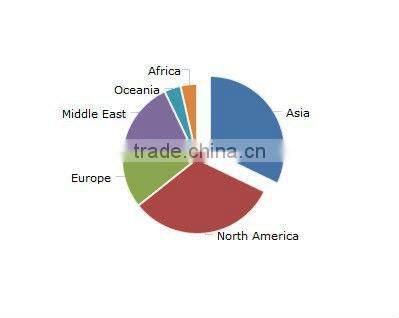 IPX I-PEX UFL To SMA Female RF Adapter Cable Antenna 10cm SMA-KY IPX1.13