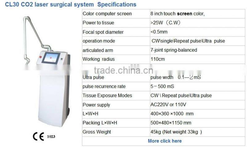 China veterinary surgical instrument exporters
