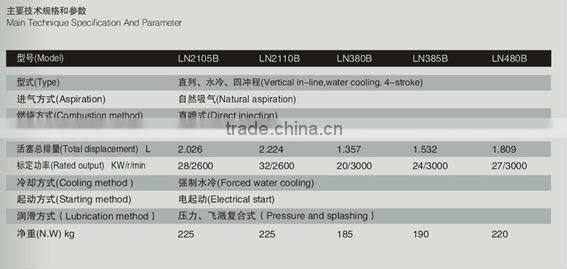 superior LION diesel engine water pump set