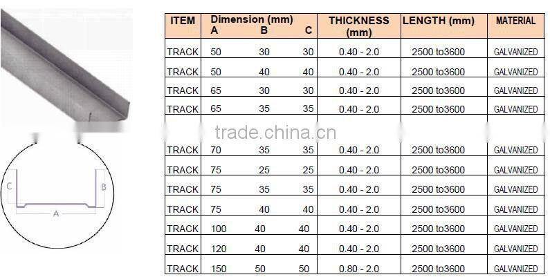 0.4-1.5mm Drywall Steel Profile Sections 65*30*15mm Metal Studs