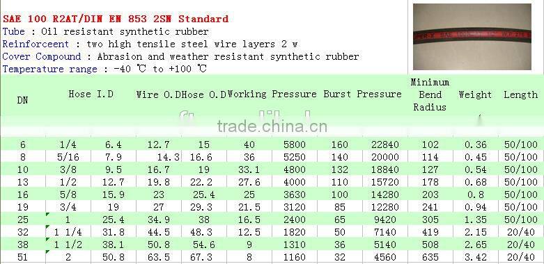Moderate price Hydraulic hose Rotary Drilling Hose in stock