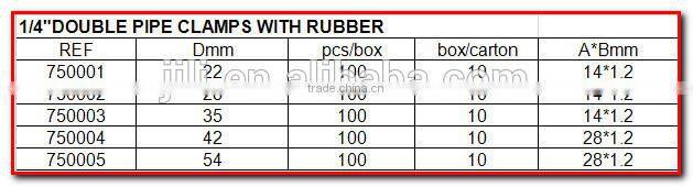 1/4"Double Pipe Clamps With Rubber