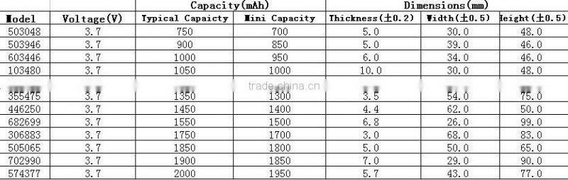 Li-polymer battery Mobile Phone Battery