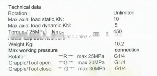 hydraulic rotator grapples