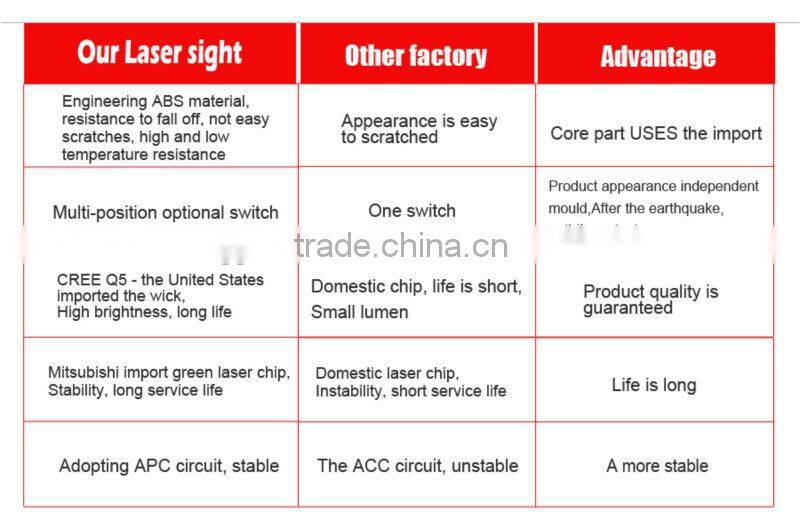 tactical red beam laser sight for gun