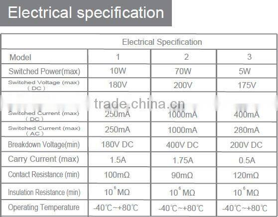 Normally closed magnetic switch