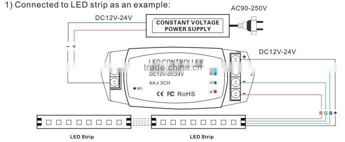 3channel Rf wireless LED Strip Rgb controller