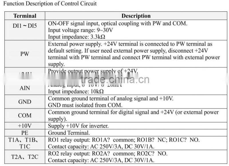 Solar Pumping Inverter for Sprinkling System 15kw