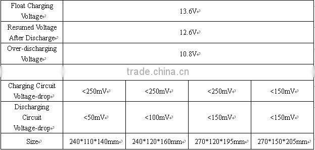 20W DC Portable solar Lighting kit with 12v led lamp