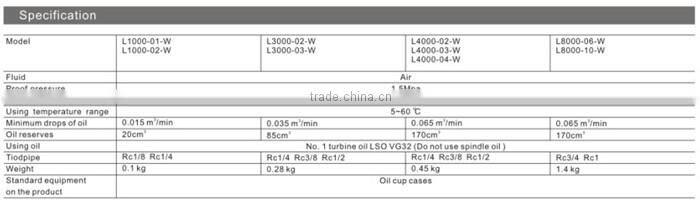 CKD R3000-03 Pneumatic regulator