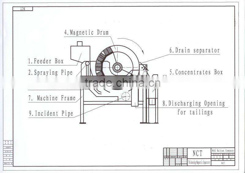 NCT0821 wet dum magnetic separator permanent separator dewatering Drum