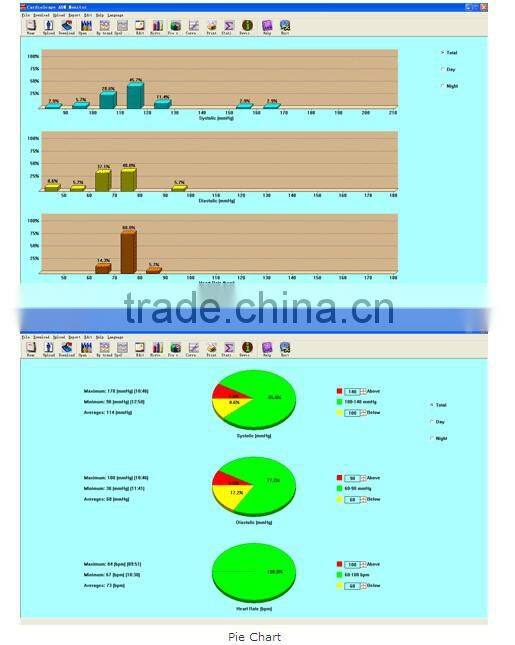 Digital ABPM Ambulatory Blood Pressure Monitor+ ambulatory monitoring with Spo2 function