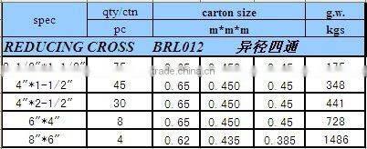 pipe and fitting pvc pipe fittings pipe fittins reducing cross