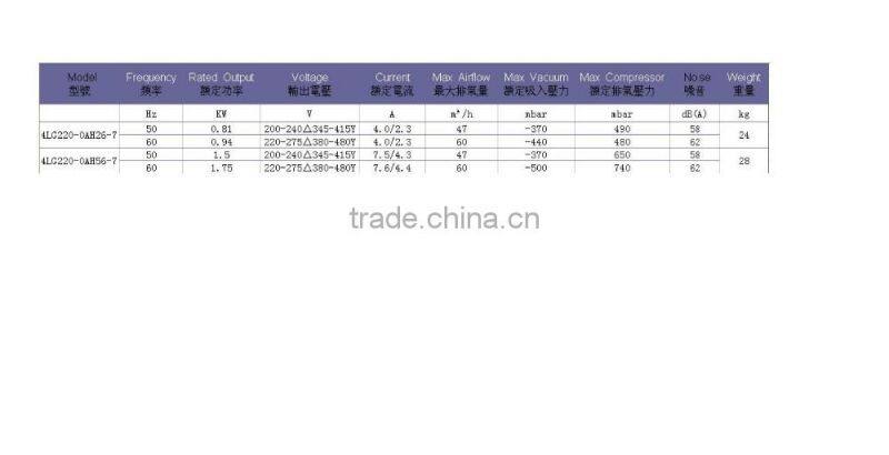 small centrifugal electric industrial hot air steel fan blower