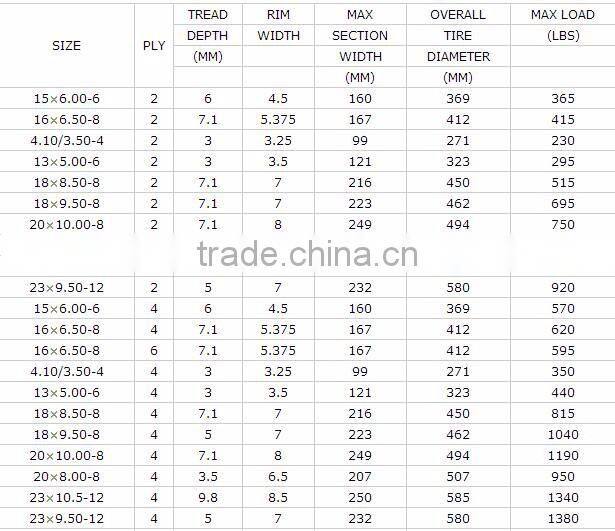 various sizes are available china atv tires