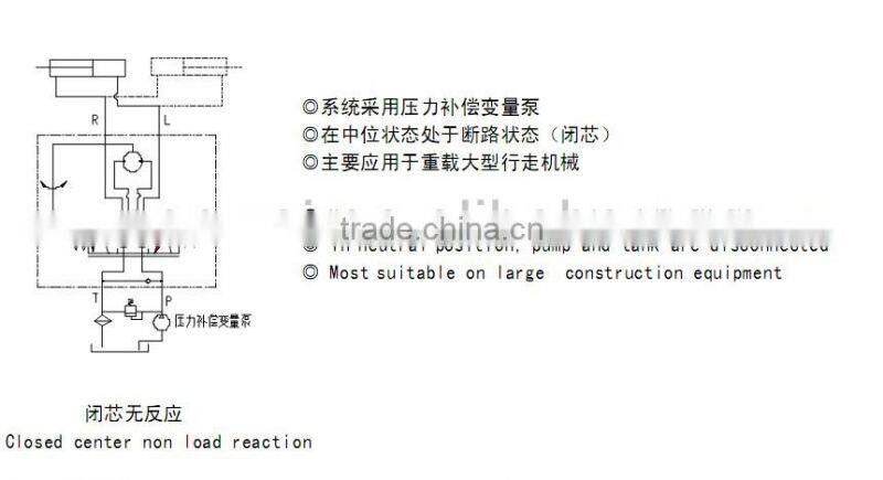 High Quality BZZ200 Hydraulic Steering Control Units