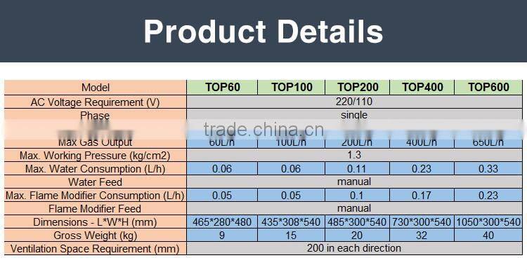 Factory direct sales welding machine royal