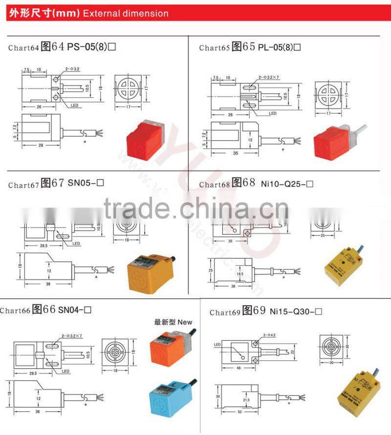 18X18X36 SN04 series red LED IP67 Horn Square type inductive proximity switch sensor