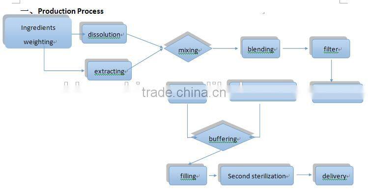 milky tea production line