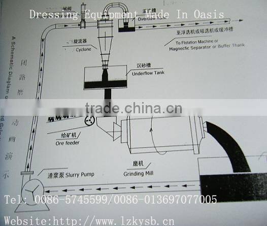 V Vat/Hydraulic Classification Box