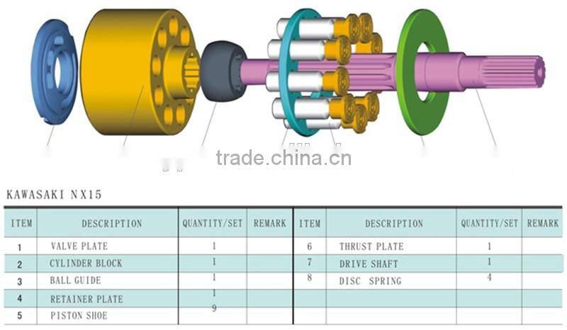 NX15 main pump parts