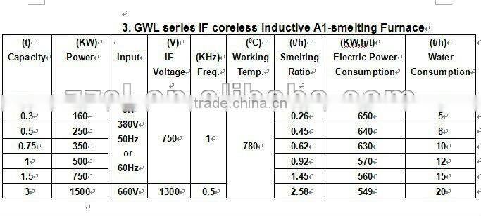 GOLD/METAL/SILVER/GEMSTONE/Medium frequency induction melting furnace