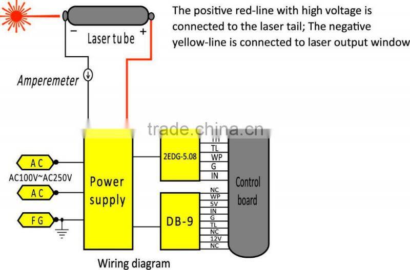 RECI P14 new intelligent protection laser power supply 130W with multilingual LCD digital display, for RECI S4 CO2 laser tube