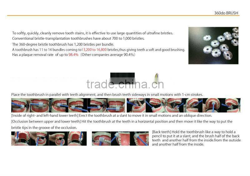 Japan 360 degree toothbrush English Version For Baby ( White ) Wholesale