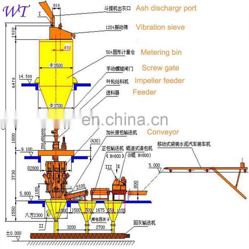 Cement filling and bagging machine/ rotary cement packer