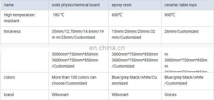 Laboratory furniture/Island center Chemical metal Lab table/ University Science customize