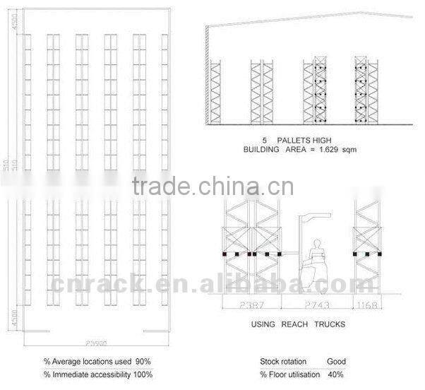 Dexion pallet racking