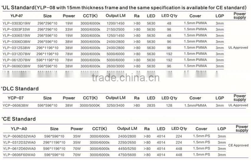 UL approval 1x4ft 5630smd surface mounted led ceiling light