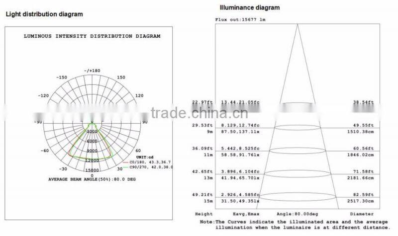 200W Outdoor lighting IP65 Meanwell driver 5 years warranty LED UFO high bay light